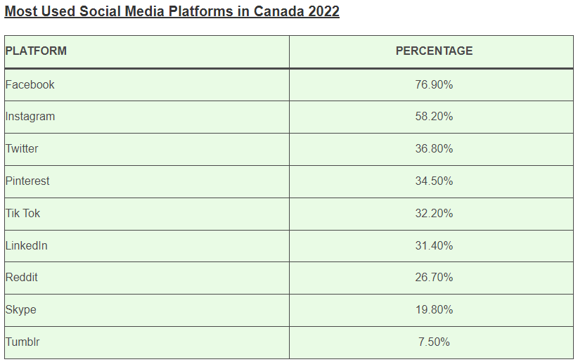 social media platforms