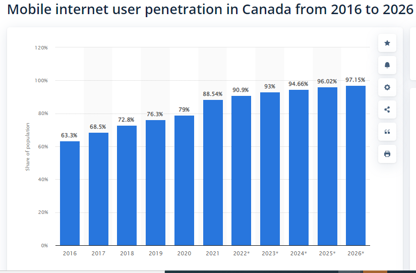 mobile-internet-data-canada