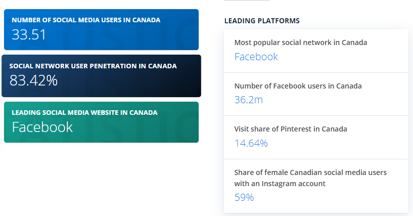 social media data